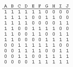 10 combinaties van 6 nummers, binair