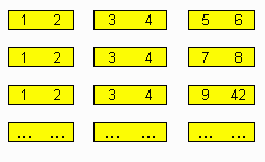Voorbeeld: mogelijke combinaties van 6 nummers