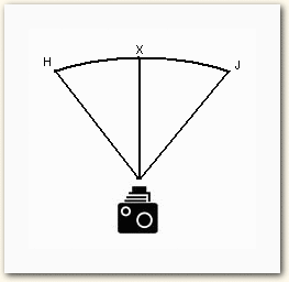 Afwijking van de echte focusafstand